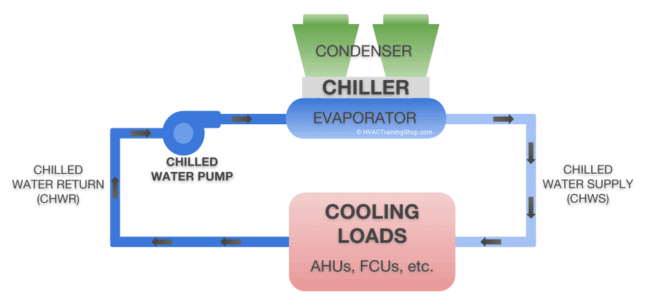 Air-cooled chiller system diagram