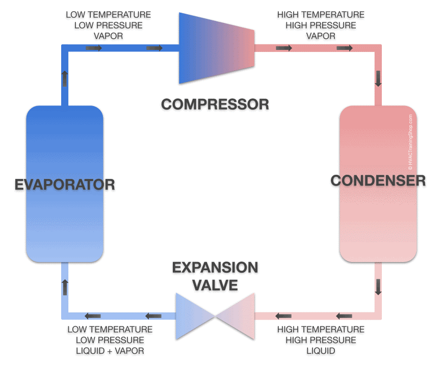 Chilled water system cycle diagram